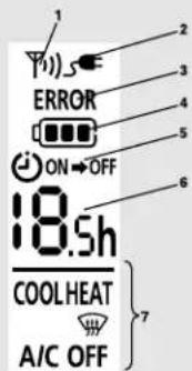 1 2 3 ERROR 4 5 ON → OFF 6 18.5h COOLHEAT AIC OFF 7