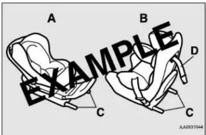 A B EXAMPLE C D C AA0035044