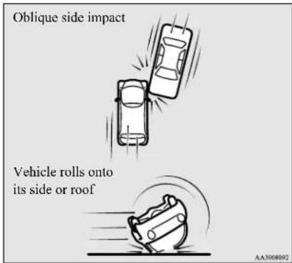 MITSUBISHI i-MiEV (2016) - The side airbag and curtain airbag MAY NOT DEPLOY when ... - 2
