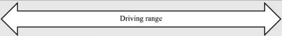 MITSUBISHI i-MiEV (2016) - Range-Driving conditions - 1