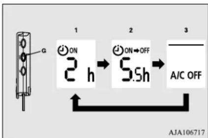 G 1 2 3 ON 2 h ON→OFF 5:5h A/C OFF AJA106717