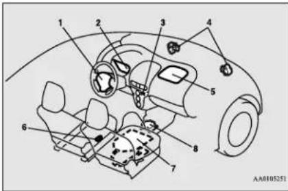 Labeled diagram of a car interior showing numbered components for identification