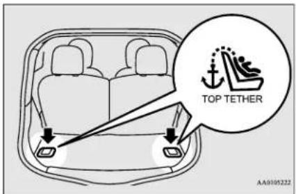 TOP TETHER AA0105222