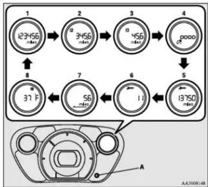 MITSUBISHI i-MiEV (2016) - To change the display - 1