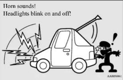 Horn sounds! Headlights blink on and off!