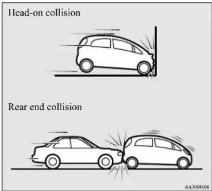 MITSUBISHI i-MiEV (2016) - The side airbag and curtain airbag ARE NOT DESIGNED TO DEPLOY when ... - 1