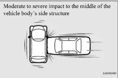 Moderate to severe impact to the middle of the vehicle body's side structure AA6102481
