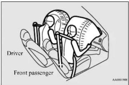 Driver Front passenger