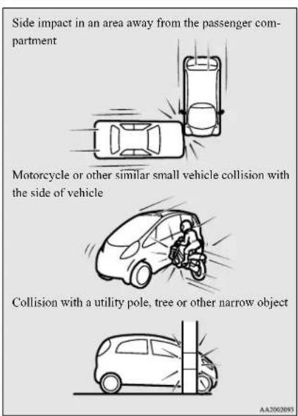 MITSUBISHI i-MiEV (2016) - The side airbag and curtain airbag MAY NOT DEPLOY when ... - 1