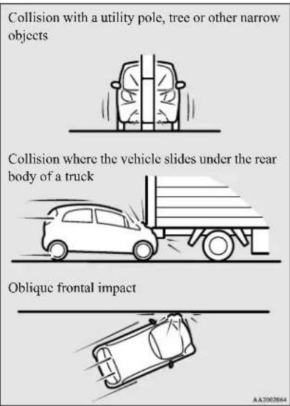 Collision with a utility pole, tree or other narrow objects Collision where the vehicle slides under the rear body of a truck Oblique frontal impact