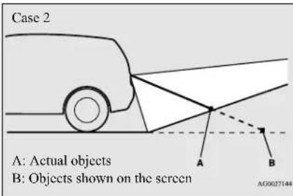 Case 2 A: Actual objects B: Objects shown on the screen A B AG0027144