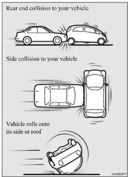 Rear end collision to your vehicle Side collision to your vehicle Vehicle rolls onto its side or roof AA3002077
