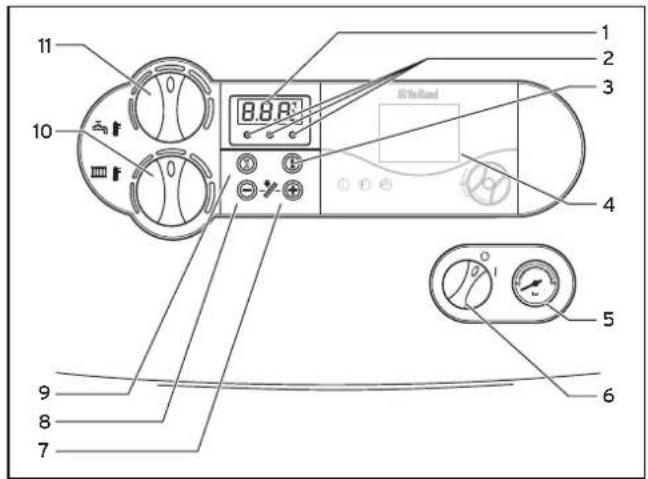 VAILLANT EcoTEC exclusiv 276 - Overview of controls on ecoTEC pro - 1