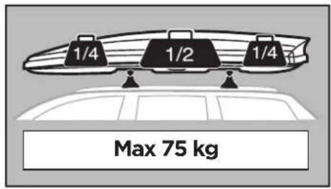 1/4 1/2 1/4 Max 75 kg