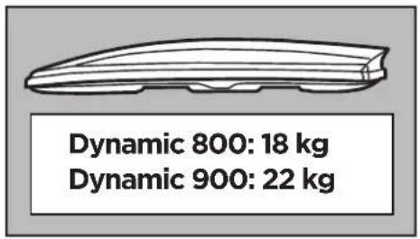 Dynamic 800: 18 kg Dynamic 900: 22 kg