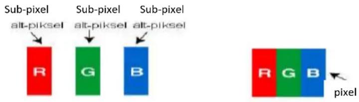 Sub-pixel alt-piksel Sub-pixel alt-piksel alt-piksel R G B Sub-pixel R G B pixel