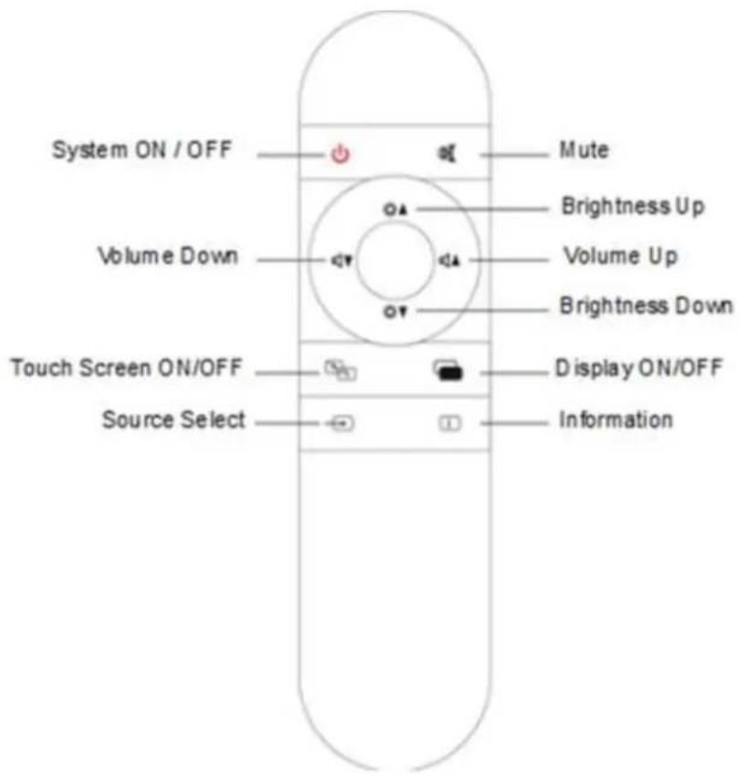 System ON / OFF Volume Down Touch Screen ON/OFF Source Select Mute Brightness Up Volume Up Brightness Down Display ON/OFF Information