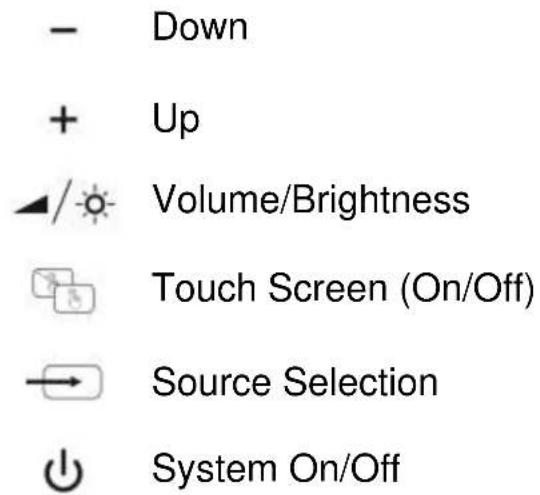 - Down + Up Volume/Brightness Touch Screen (On/Off) Source Selection System On/Off