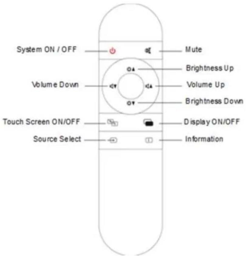System ON / OFF Volume Down Touch Screen ON/OFF Source Select Mute Brightness Up Volume Up Brightness Down Display ON/OFF Information