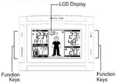 LCD Display 12:34 FP 11:3 150 F 23:48 20:48 Function Keys Function Keys