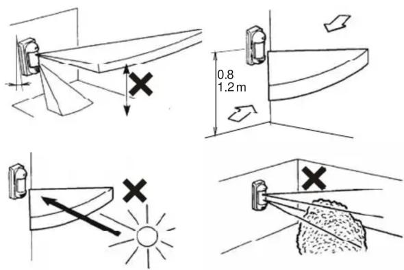 Diagram illustrating four different types of spray gun positioning and light emission, with labeled dimensions and directional arrows.
