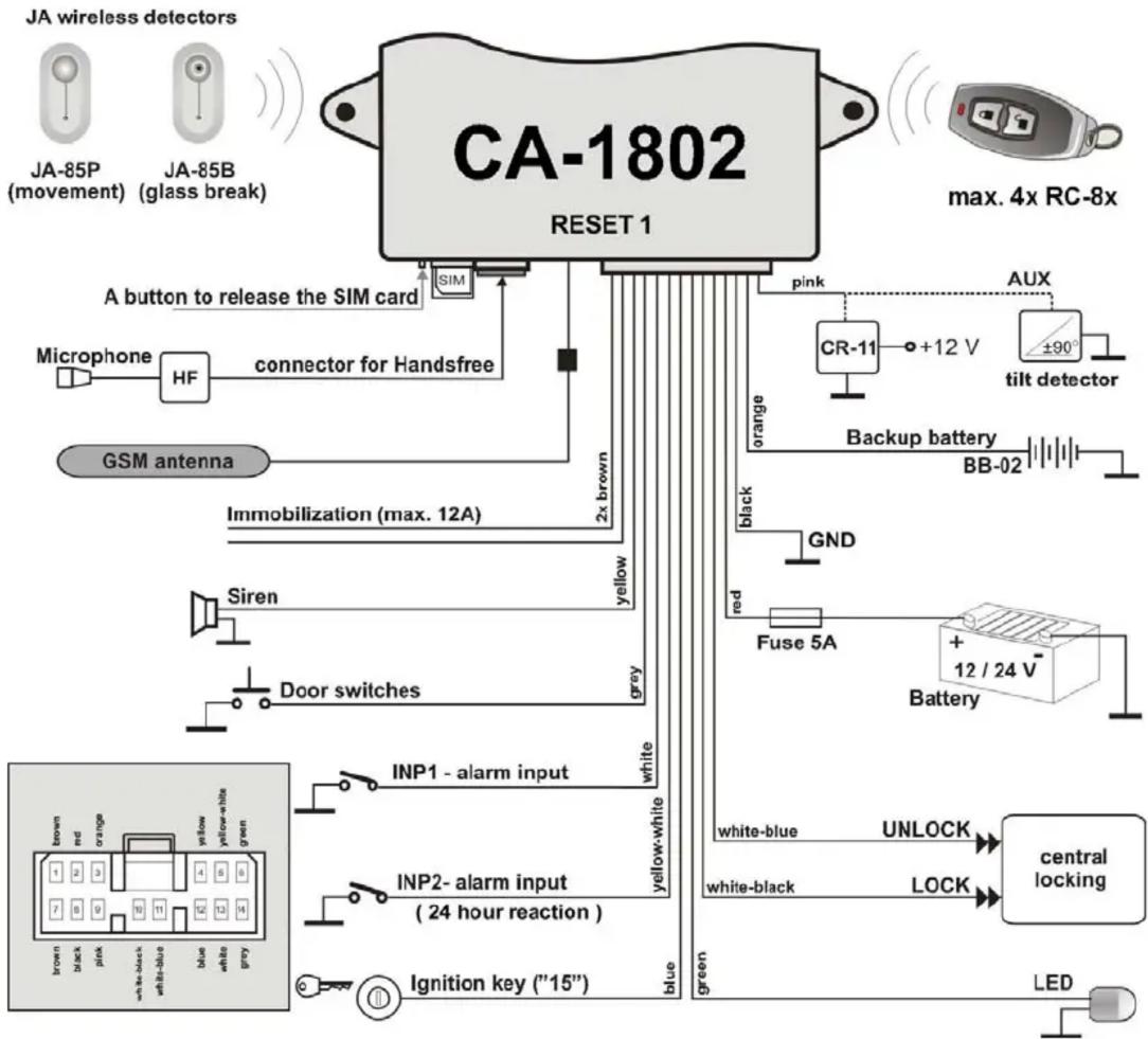 Jablotron CA-1802 Athos - Service instruction - 4