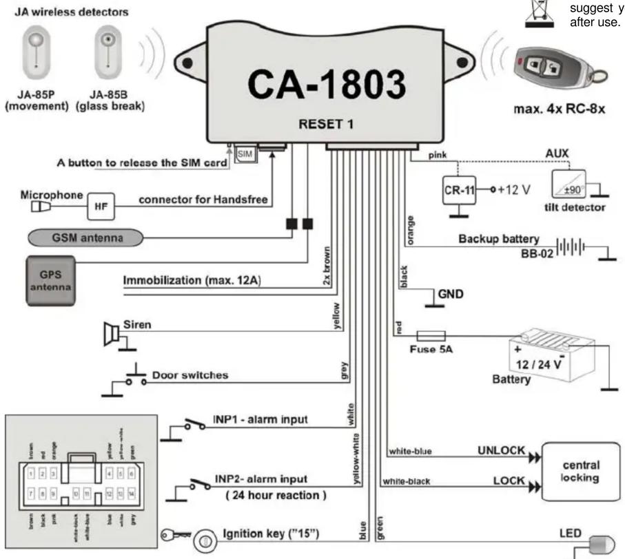 Jablotron CA-1803BT Athos - Example of instruction: MASTER DINFO - 4