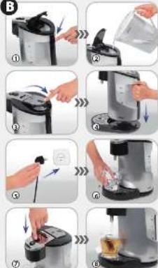 Step-by-step diagram showing a hand pouring liquid into a coffee maker, with numbered instructions for each step.