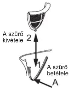 A szűrő kivétele 2 1 A szűrő betétele A