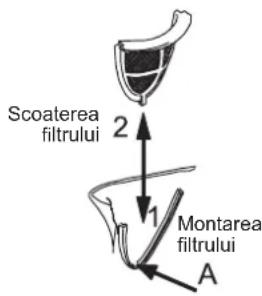 Scoaterea filtrului 2 1 Montarea filtrului A