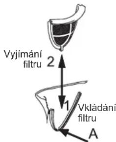 Vyjimání filtru 2 Vkládání filtru A