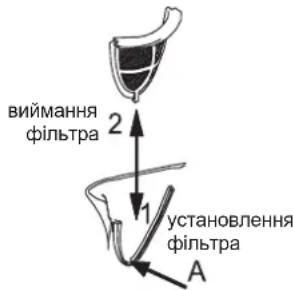 вiiмання фільтра 2 1 установлення фільтра A