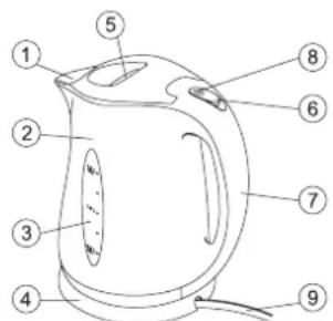 Labeled diagram of a kettle with numbered parts for identification