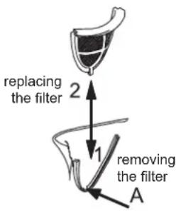 replacing the filter 2 1 removing the filter A