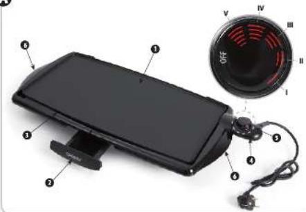 Labeled diagram of a portable electronic device with numbered components and a circular fan showing three shades labeled V, I, II.