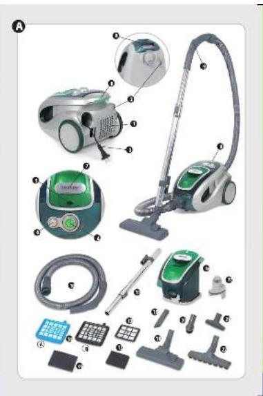 Zelmer Eco Power VC3100 - 1