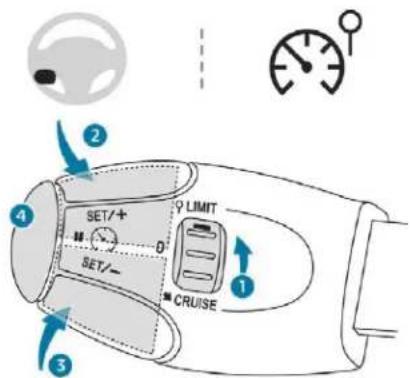 SET/+ LIMIT SET/- D CRUISE 1 2 3 4