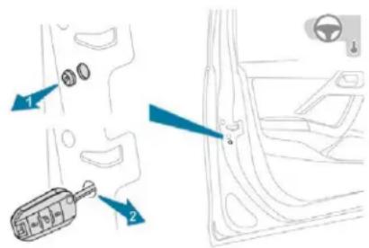 Diagram showing car door panel with labeled parts and directional arrows indicating movement or positioning.