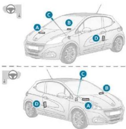 Diagram showing two car exterior views with labeled points A, B, C, D and a steering wheel icon
