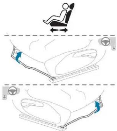 Diagram illustrating vehicle seat positioning and movement, showing a person seated in a chair with directional arrows indicating movement.