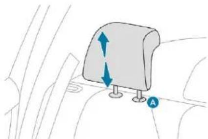 Diagram of a car interior showing a seat with directional arrows indicating movement, labeled 'A' at the bottom (no text or symbols beyond labels)