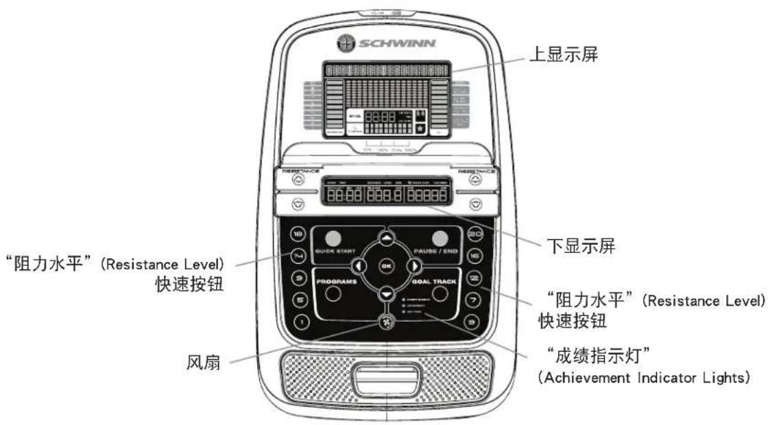 Schwinn 430 - 控制面板功能 - 1