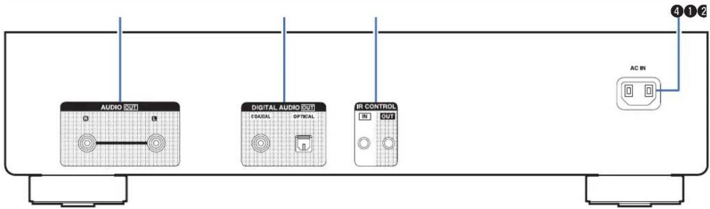 AUDIO OUT DIGITAL AUDIO OUT IR CONTROL AC IN