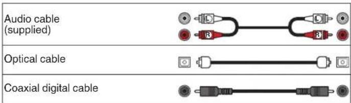 Audio cable (supplied) Optical cable Coaxial digital cable