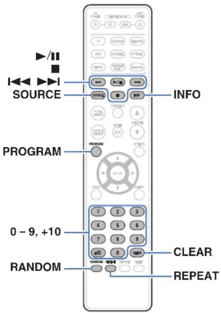SOURCE INFO PROGRAM 0 - 9, +10 RANDOM CLEAR REPEAT