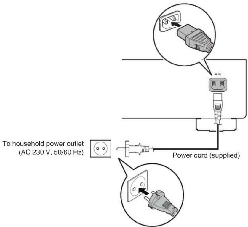 To household power outlet (AC 230 V, 50/60 Hz) Power cord (supplied)