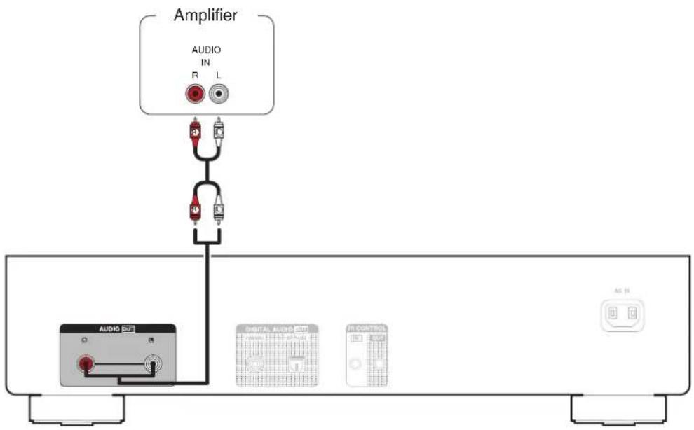 Amplifier AUDIO IN R L A B C D E F G H I J K L10 ONITAL AUDIO NETT IR CONTROL