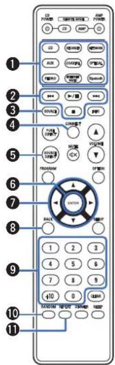 DENON DCD-900 - ⑰ DIMMER button - 4