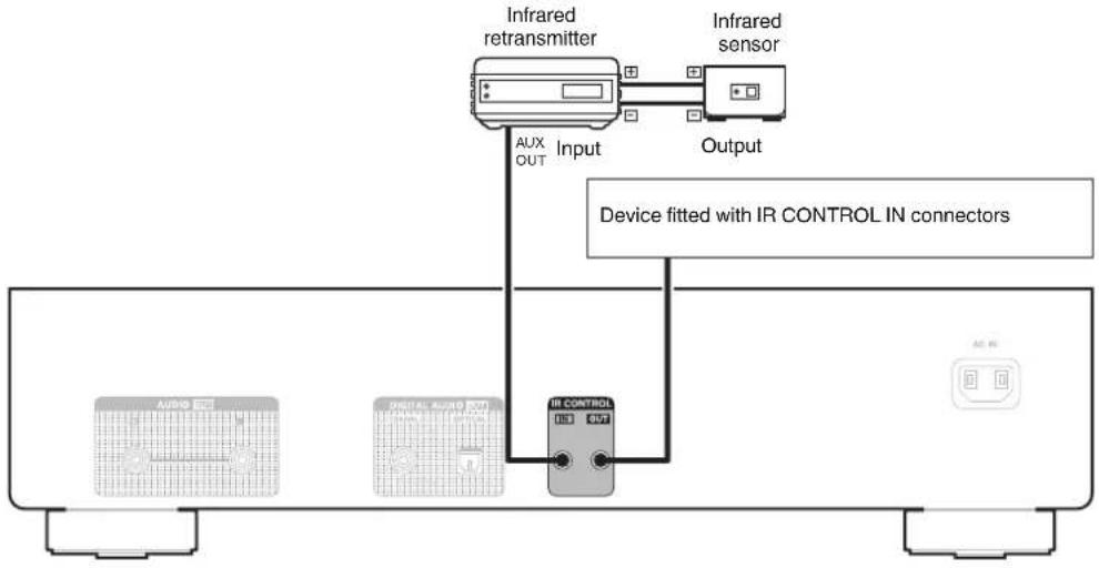 DENON DCD-900 - Connecting an external control device - 1