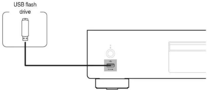 USB flash drive